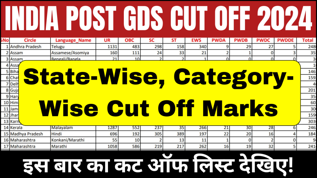 India Post GDS Cut Off 2024