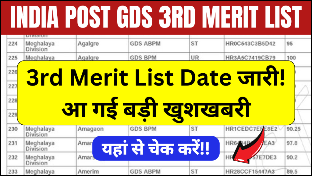 India Post GDS 3rd Merit List