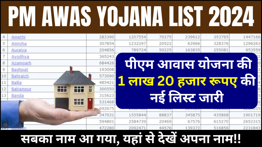 PM Awas Yojana List 2024